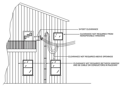 upc codes for above ground conductors